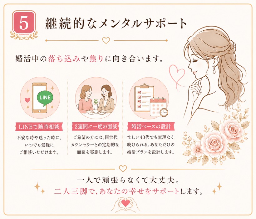 継続的なメンタルサポート