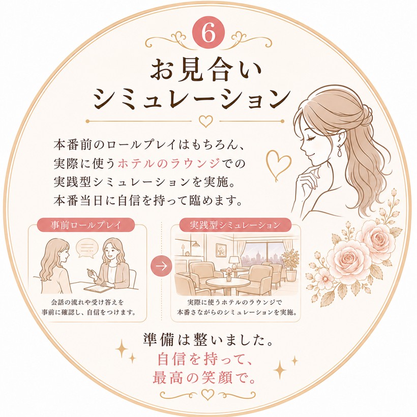 お見合いシミュレーション