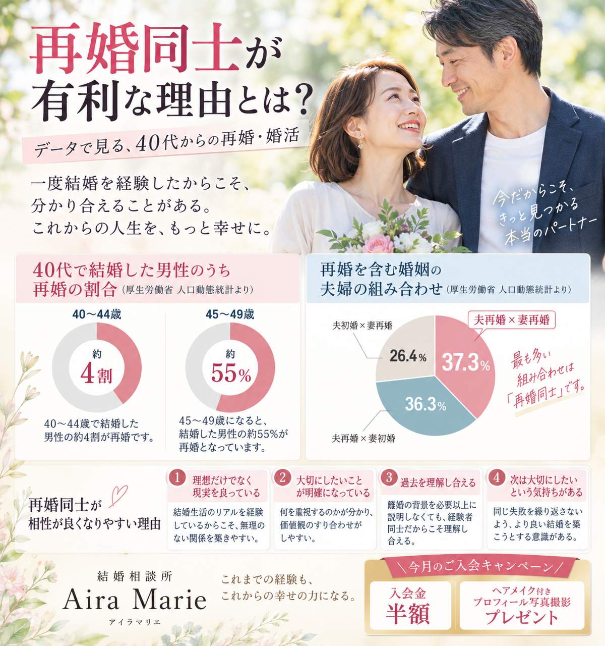 データで見る、40代からの再婚・婚活
