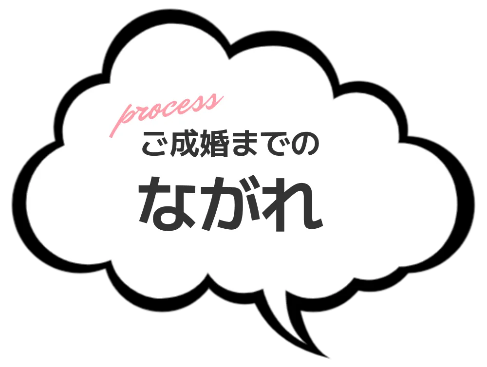 結婚相談までの流れを説明するセクション見出し用吹き出し画像
